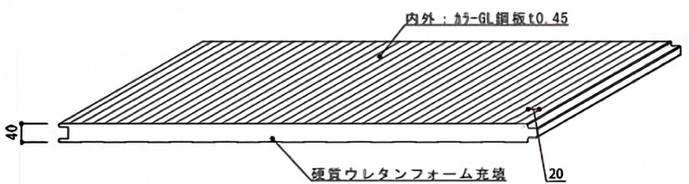 高性能サンドイッチパネル